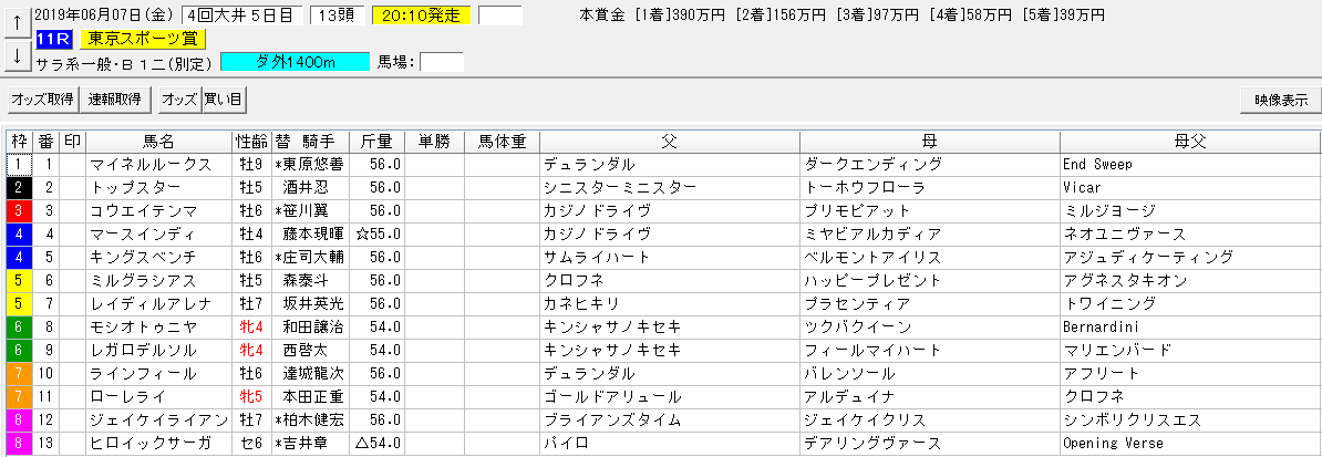 東京スポーツ賞2019の出馬表