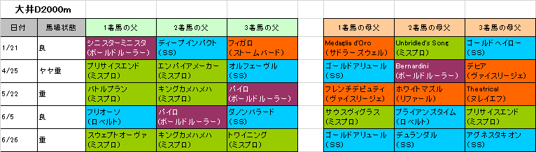 ジャパンダートダービー 血統フェスティバル 競馬予想ブログ