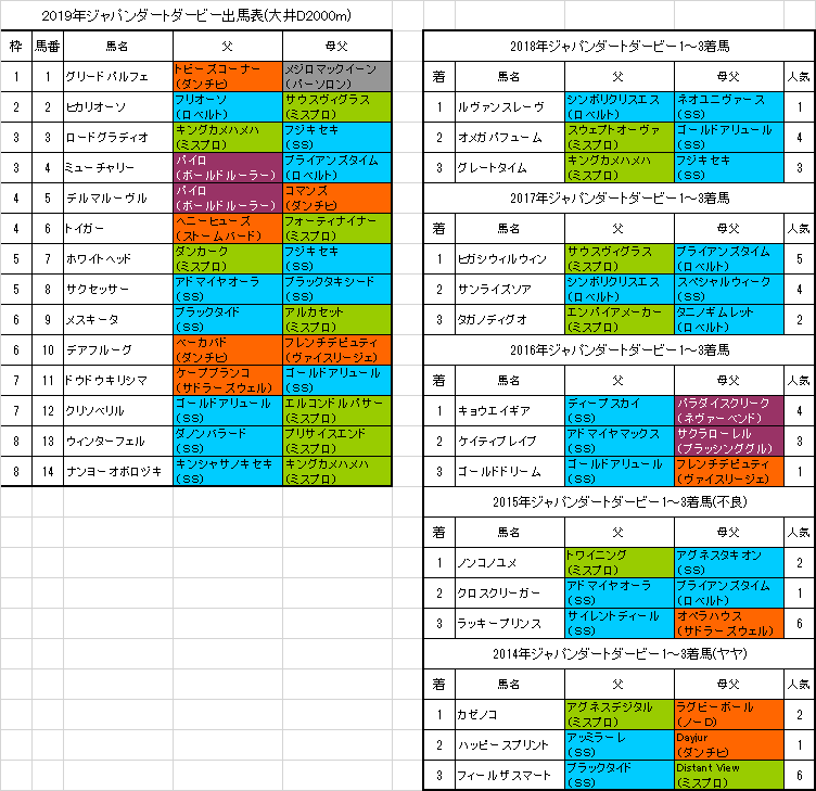 ジャパンダートダービー19 出走予定馬 クリソベリル血統もピッタリ 血統フェスティバル 競馬予想ブログ