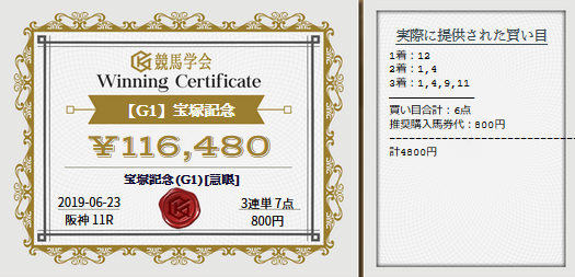 キングジョージ6世 クイーンエリザベスステークス19 予想 一発があるなら3歳馬か 血統フェスティバル 競馬予想ブログ