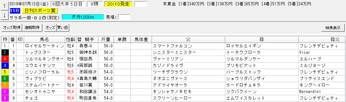 日刊スポーツ賞19 大井 の予想 血統フェスティバル 競馬予想ブログ