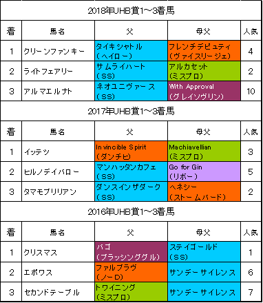 Uhb賞 予想 札幌 2020 8 16 日 馬券生活 競馬で生きていく