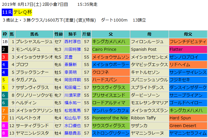 テレq杯2019 予想 モンペルデュここも通過点か 血統フェスティバル 競馬予想ブログ