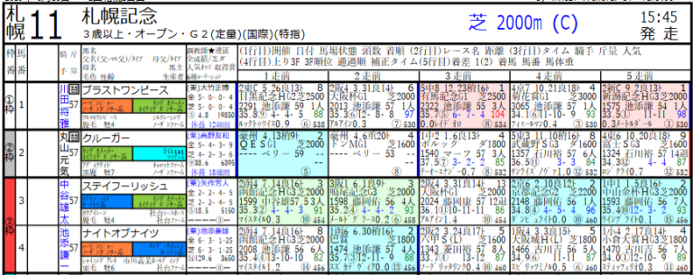 【大阪杯2020最終追い切り診断】叩いて ...