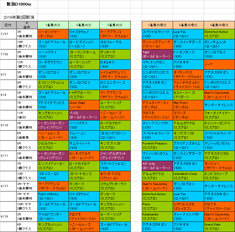 Bsn賞2019 予想 ピオネロ連覇のチャンス十分 血統フェスティバル 競馬予想ブログ