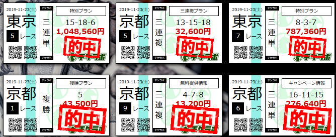 チャンピオンズカップ19血統傾向 毎年のように好走している注目血統 血統フェスティバル 競馬予想ブログ