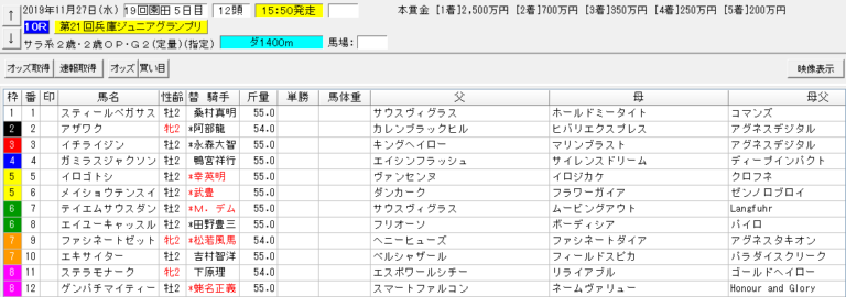 兵庫ジュニアグランプリ19予想 本命メイショウテンスイ 血統フェスティバル 競馬予想ブログ