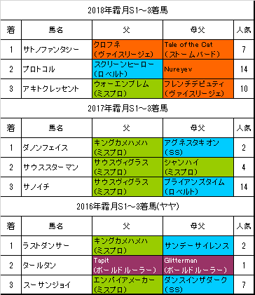 霜月ステークス19予想 ミッキーワイルド能力適性とも上位 血統フェスティバル 競馬予想ブログ