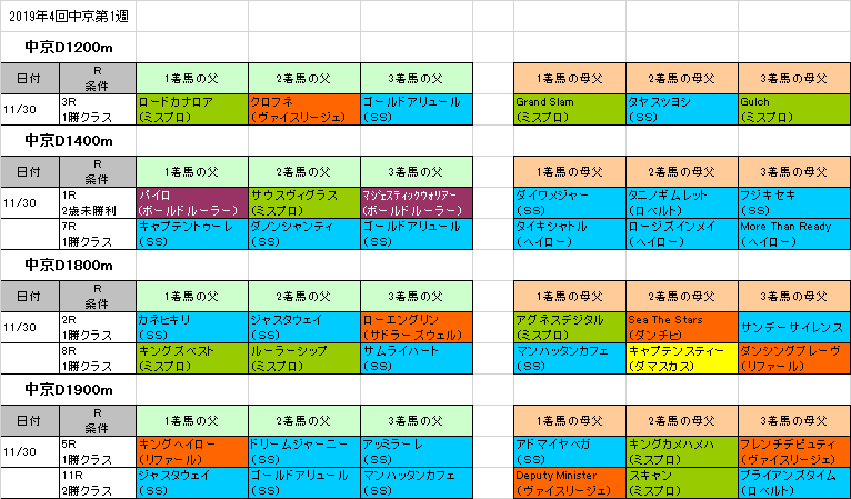 チャンピオンズカップ19予想 タフなコースで末脚炸裂 血統フェスティバル 競馬予想ブログ