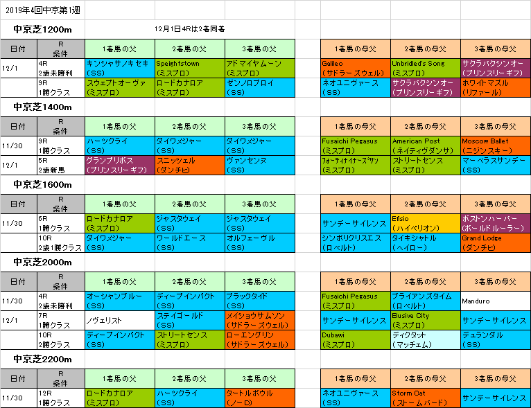 中日新聞杯2019予想 アイスストーム母父のパワーが活きる舞台 血統フェスティバル 競馬予想ブログ
