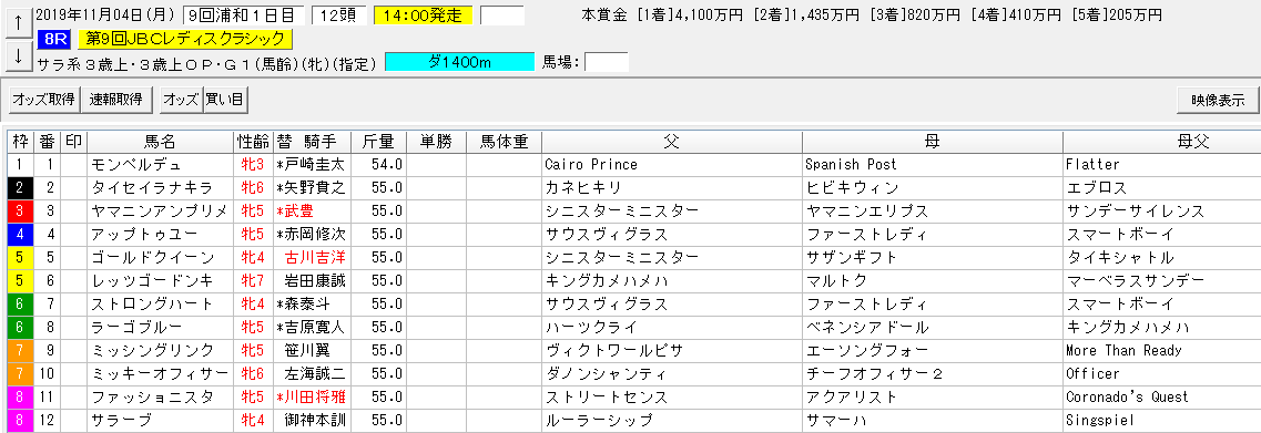 Jbcレディスクラシック2019予想 本命ゴールドクイーン 血統フェスティバル 競馬予想ブログ