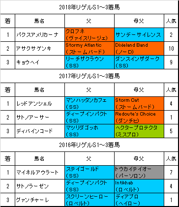 リゲルステークス19予想 本命カリビアンゴールド 血統フェスティバル 競馬予想ブログ