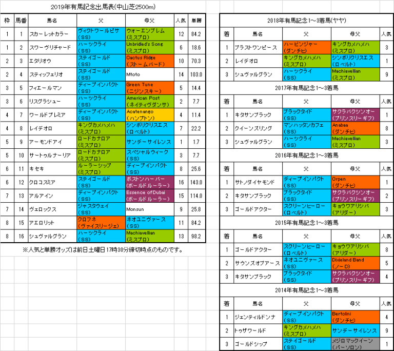 有馬記念19予想 令和最初の有馬記念この馬に期待 血統フェスティバル 競馬予想ブログ