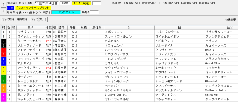 ウインタースプリント 大井 予想 本命フランシスコダイゴ 血統フェスティバル 競馬予想ブログ