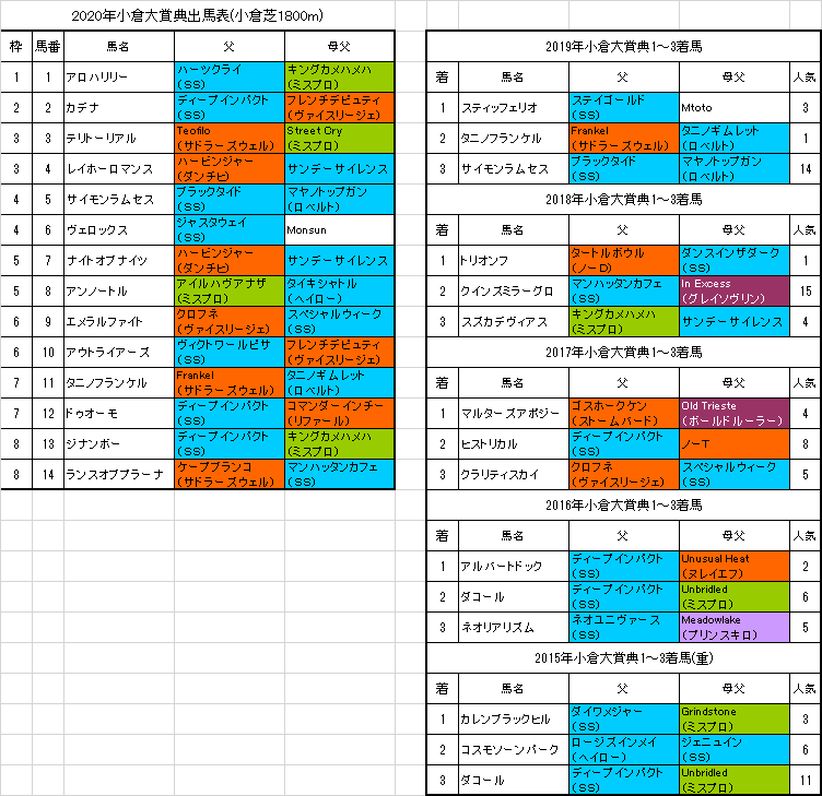 小倉大賞典予想 この馬の捲りが決まるか 血統フェスティバル 競馬予想ブログ
