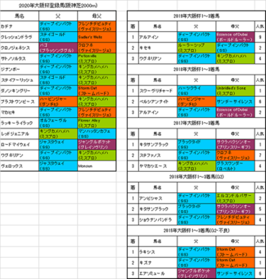 大阪杯血統傾向 今年も注目血統はディープインパクト 血統フェスティバル 競馬予想ブログ