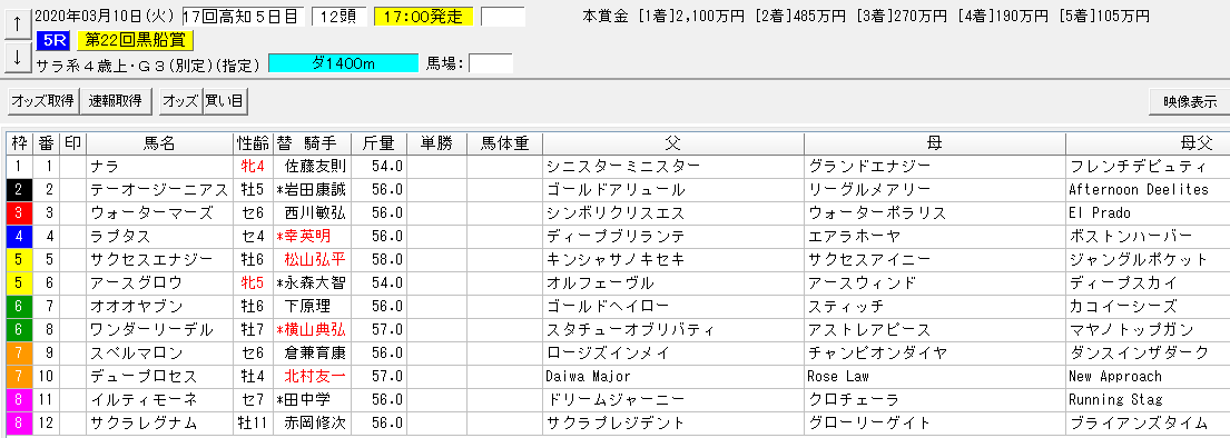 黒船賞予想 大活躍の母父ロベルト系を狙います 血統フェスティバル 競馬予想ブログ