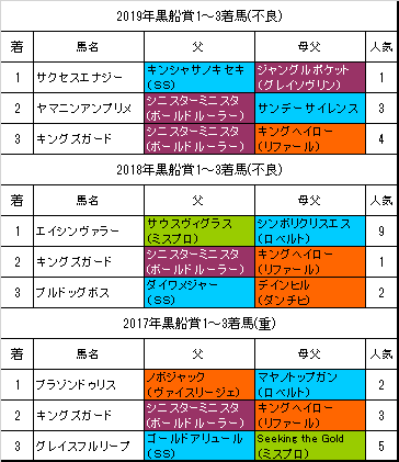 黒船賞予想 大活躍の母父ロベルト系を狙います 血統フェスティバル 競馬予想ブログ