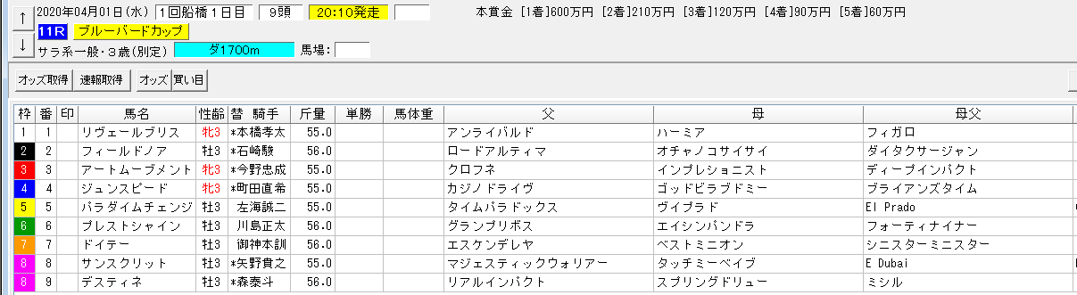 ブルーバードカップ 船橋 予想 本命ジュンスピード 血統フェスティバル 競馬予想ブログ