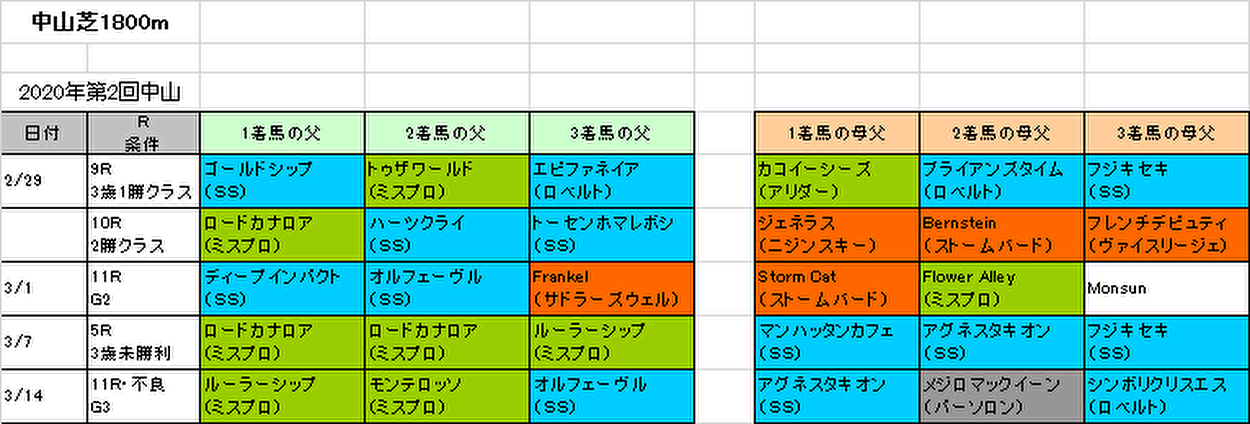 スプリングステークス2020予想参考画像