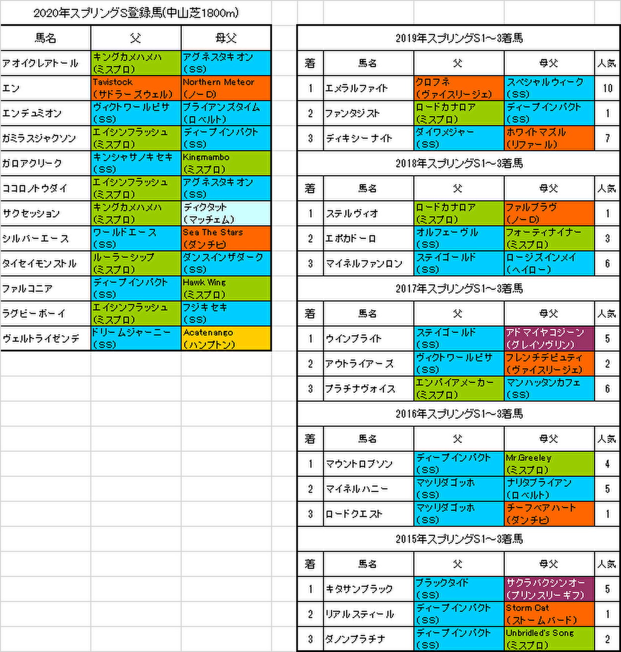 スプリングステークス2020出走予定馬画像