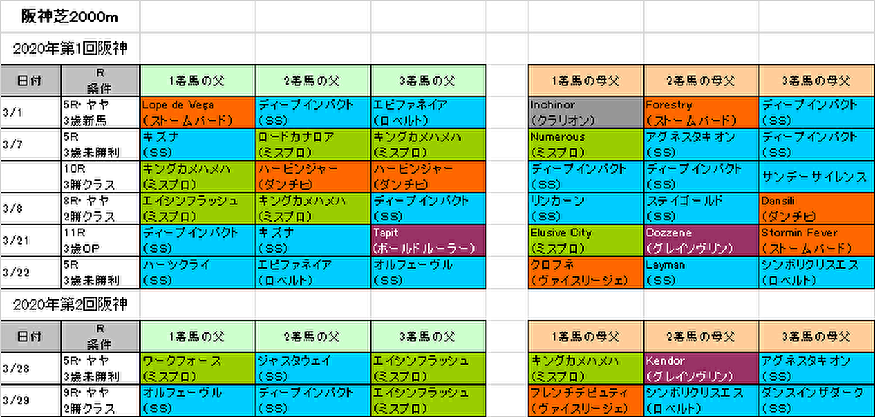 大阪杯2020予想参考画像