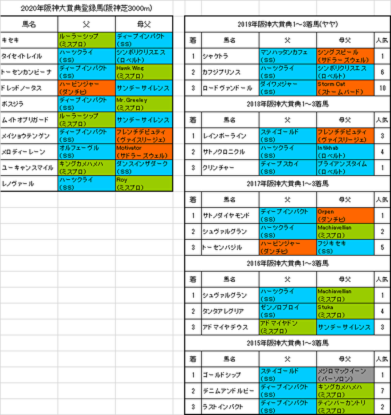 阪神大賞典2020出走予定馬画像