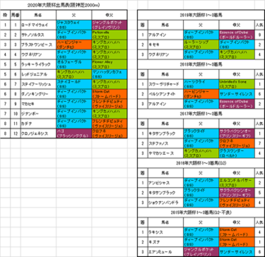 大阪杯枠順確定 ダノンキングリーは6枠8番 血統フェスティバル 競馬予想ブログ