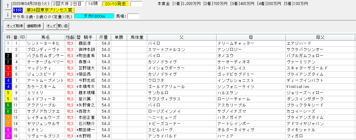 東京プリンセス賞 大井 予想 本命カラースキーム 血統フェスティバル 競馬予想ブログ