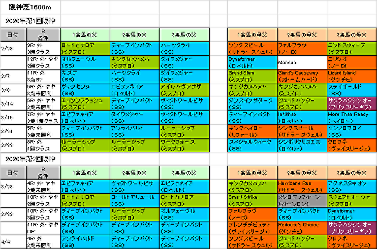 桜花賞2020予想参考画像