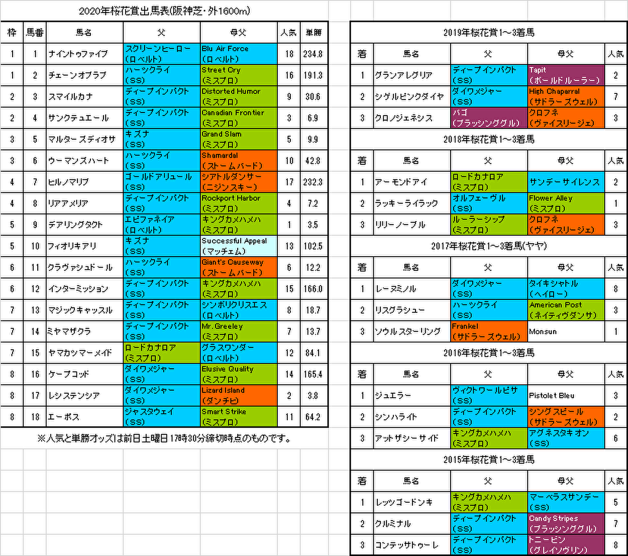 桜花賞2020予想画像