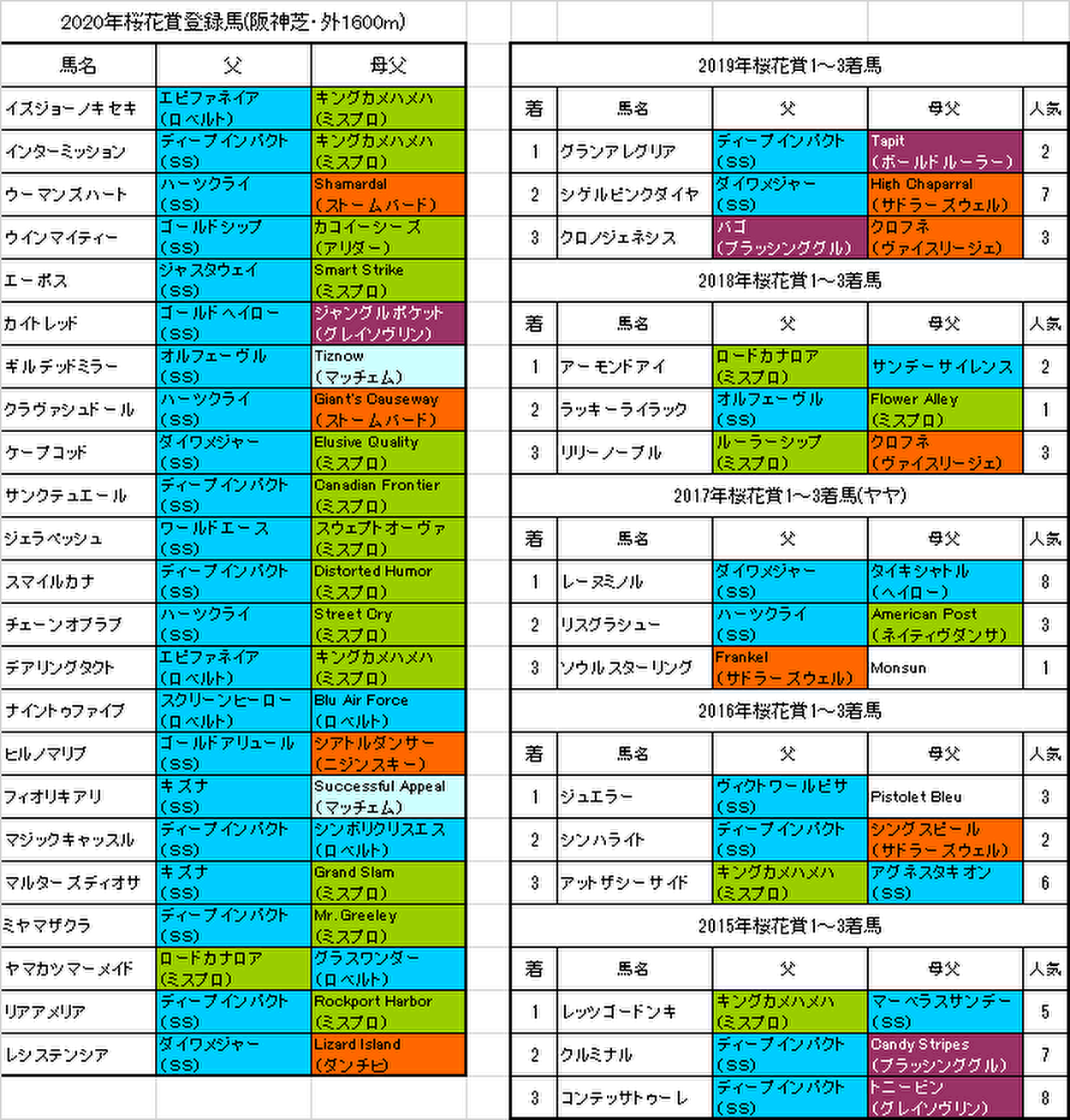 桜花賞2020出走予定馬画像