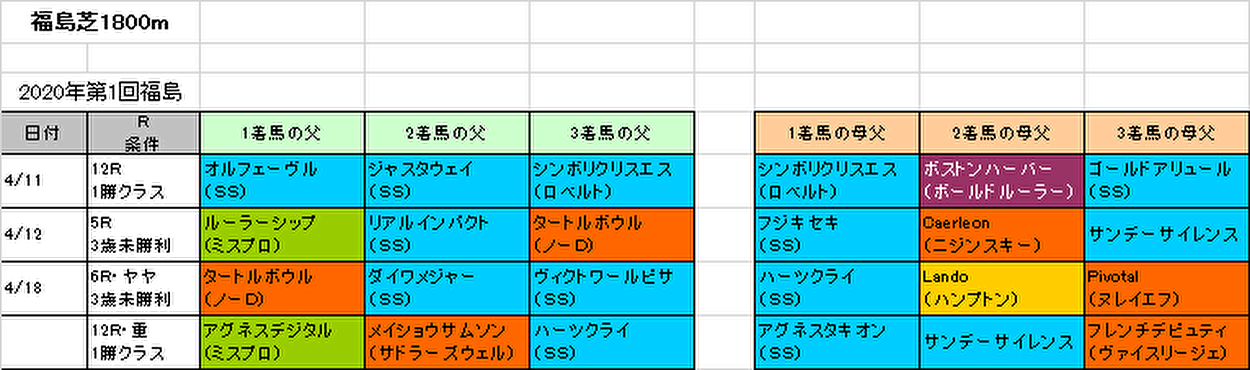 福島牝馬ステークス2020予想参考画像