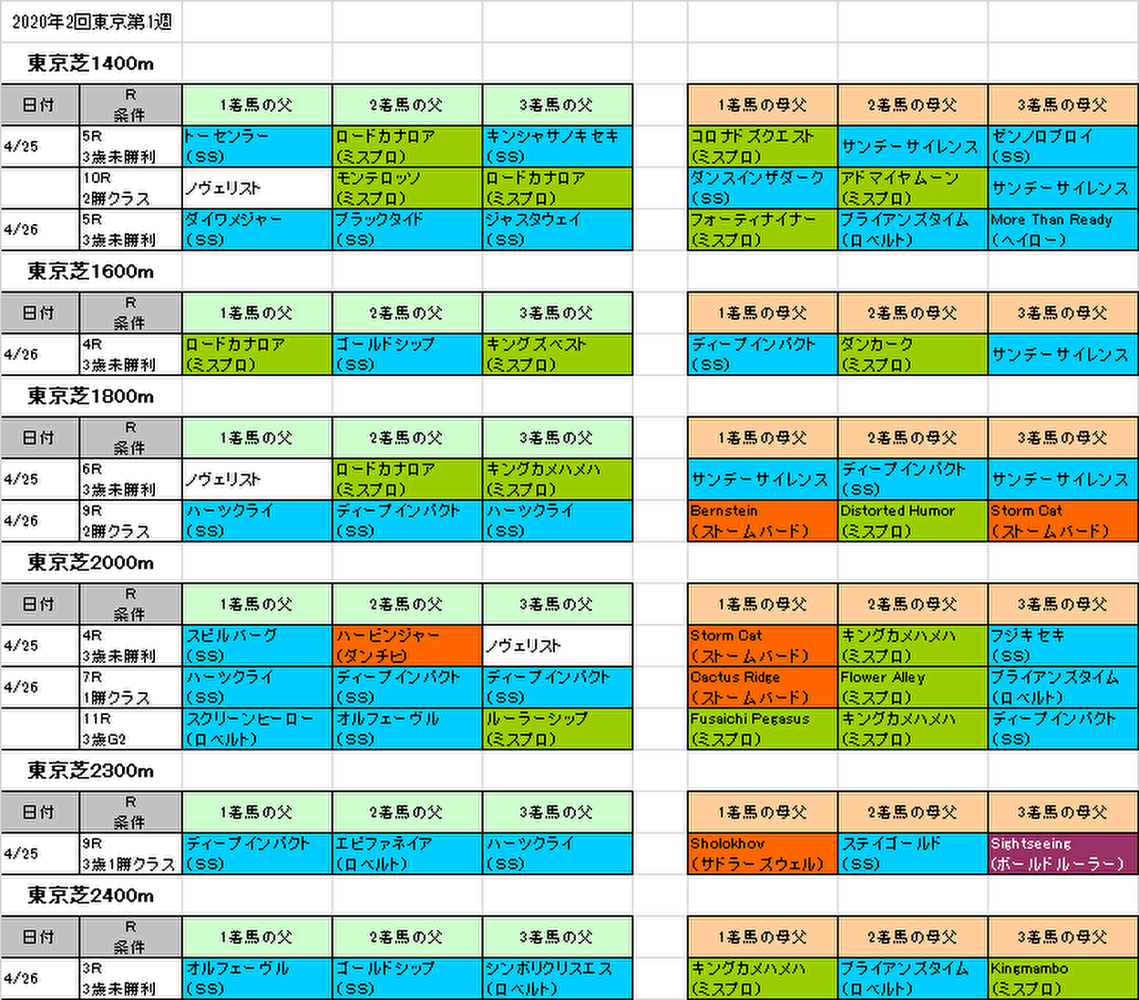 青葉賞2020予想参考画像