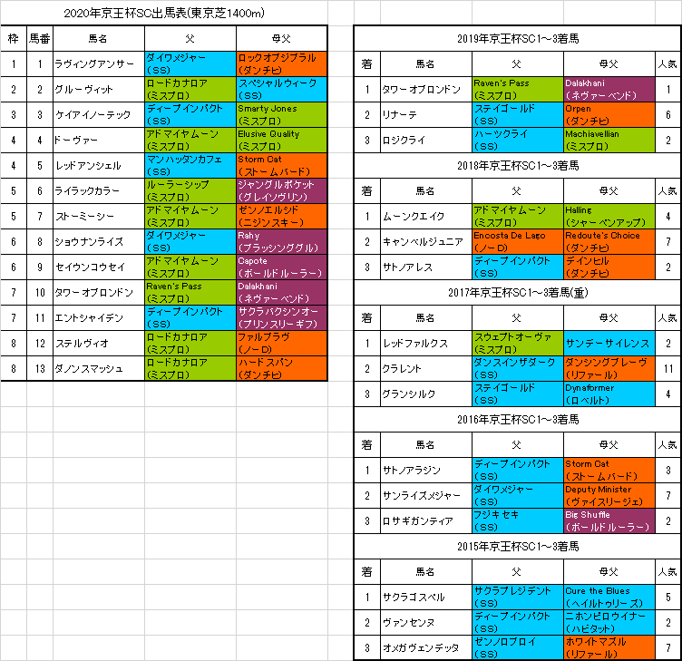 京王杯スプリングカップ予想 ニジンスキーの血統を持つ伏兵を狙う 血統フェスティバル 競馬予想ブログ