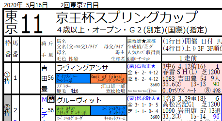 【大阪杯2020予想】追い切り・調教分析 ...