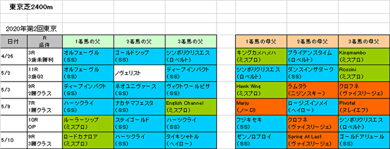 オークス2020予想参考画像