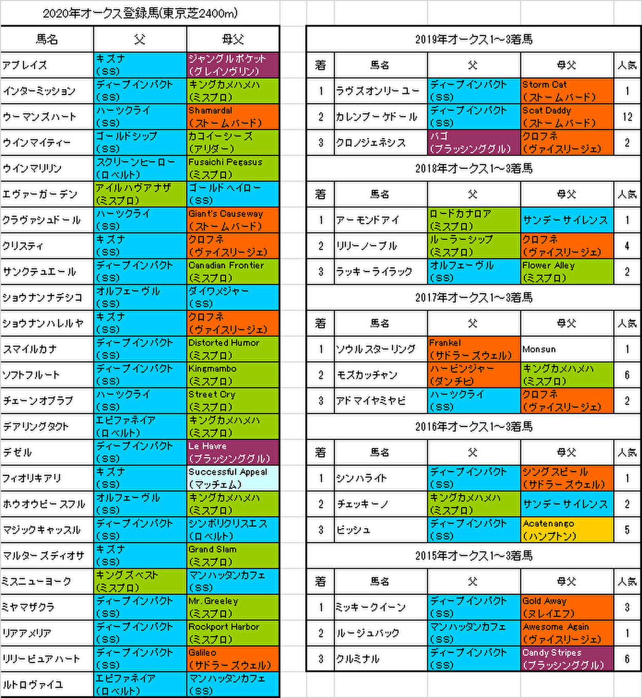 オークス2020出走予定馬画像