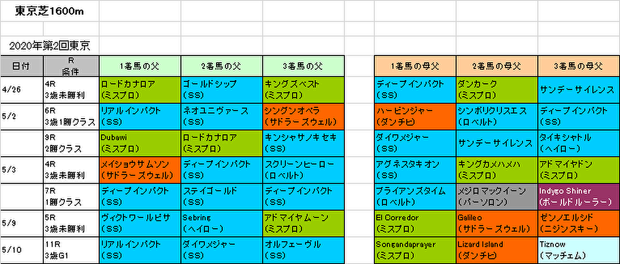 ヴィクトリアマイル2020予想参考画像