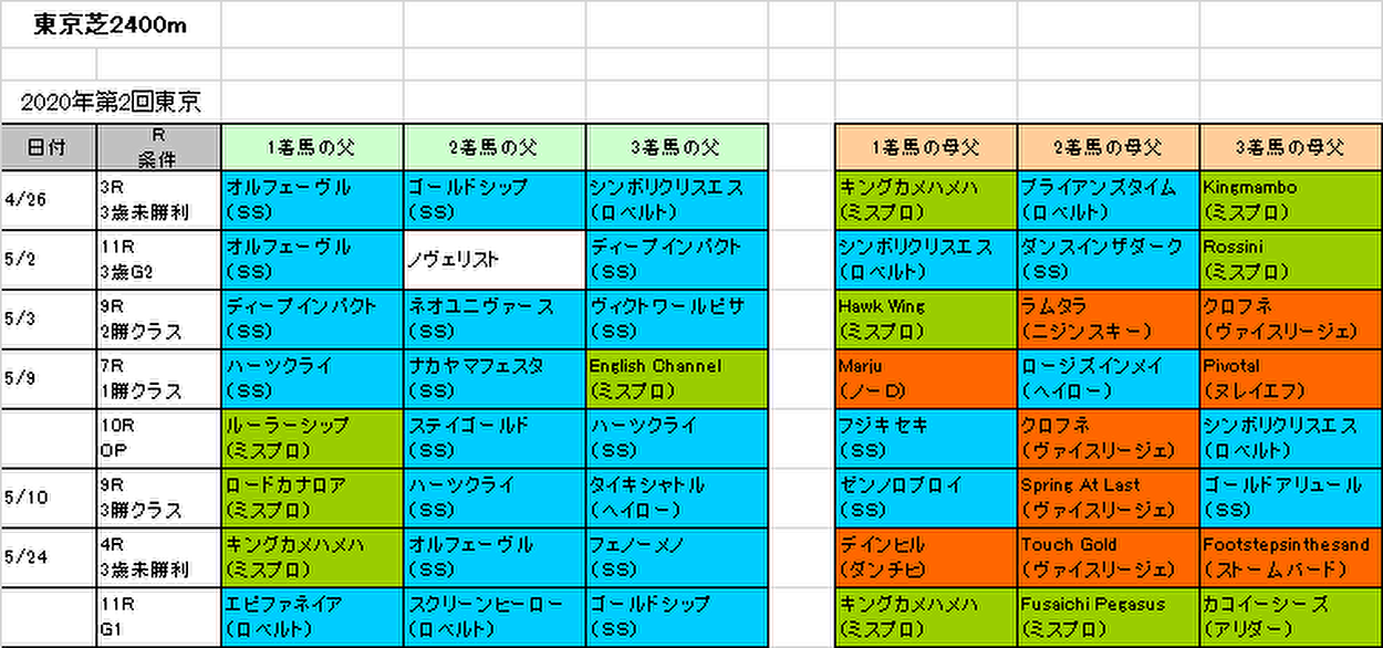 日本ダービー2020予想参考画像