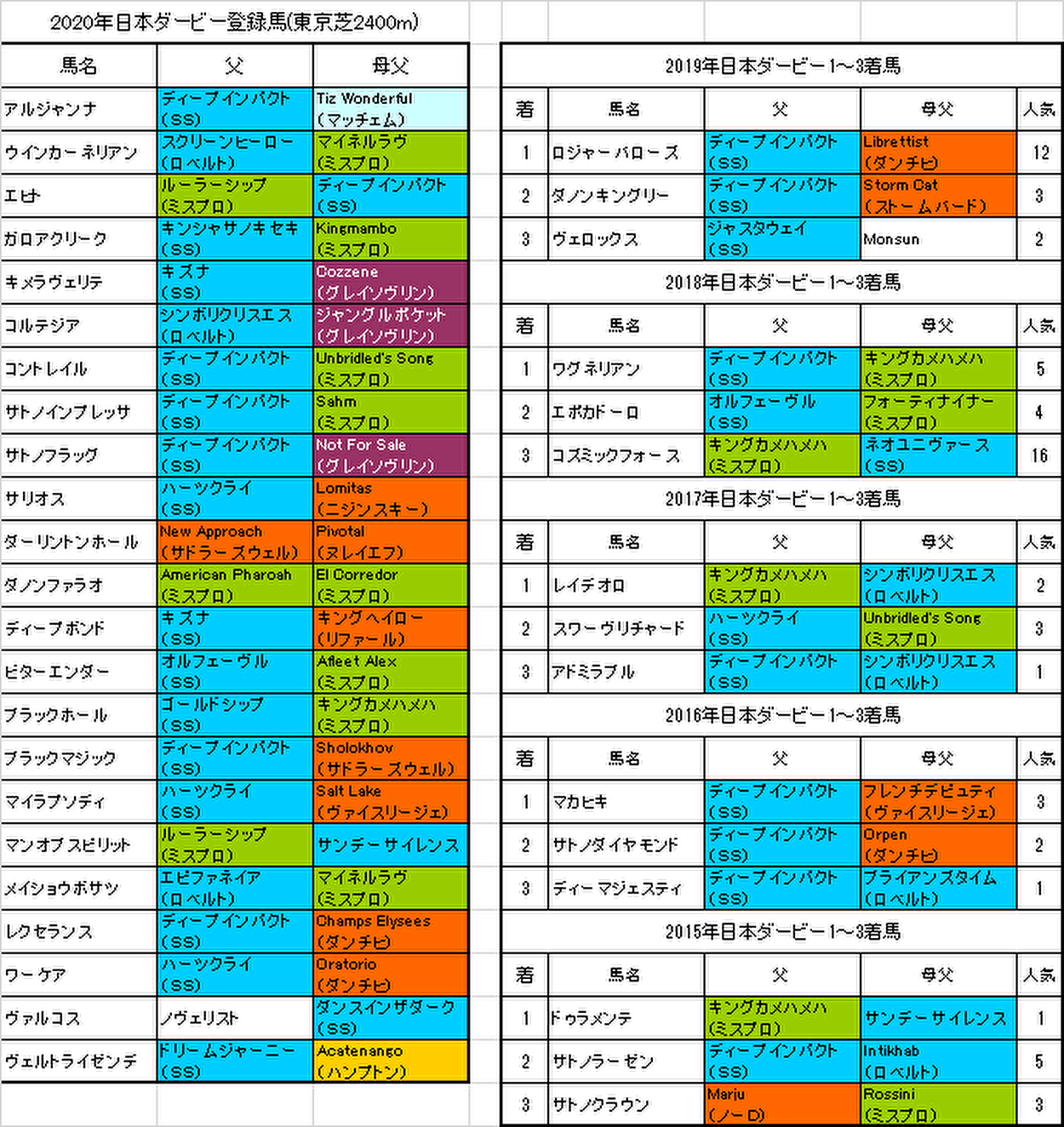 日本ダービー2020出走予定馬画像