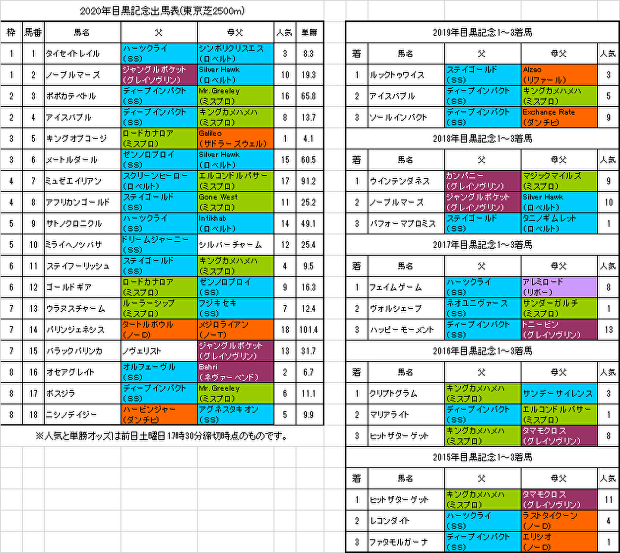 目黒記念2020予想画像