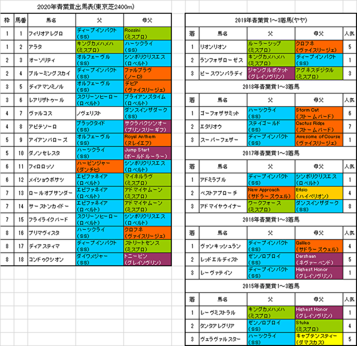 青葉賞2020予想画像