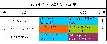 スレイプニルステークス予想 本命マスターフェンサー 血統フェスティバル 競馬予想ブログ