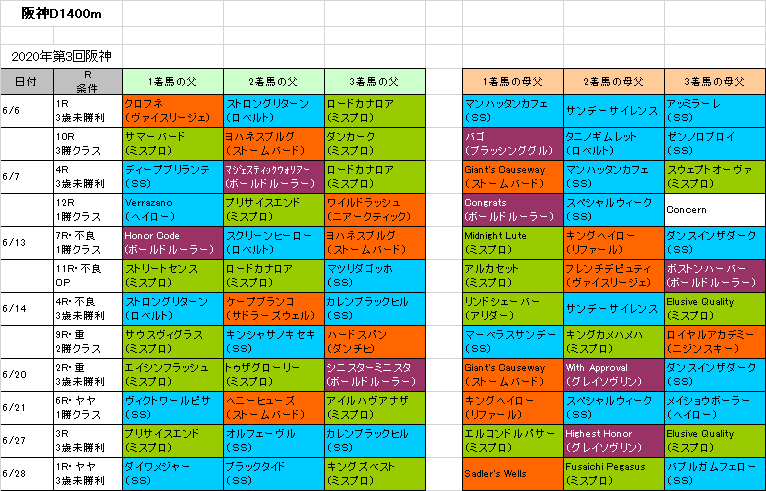 大阪スポーツ杯2020予想 本命エイシンポジション│【血統 ...