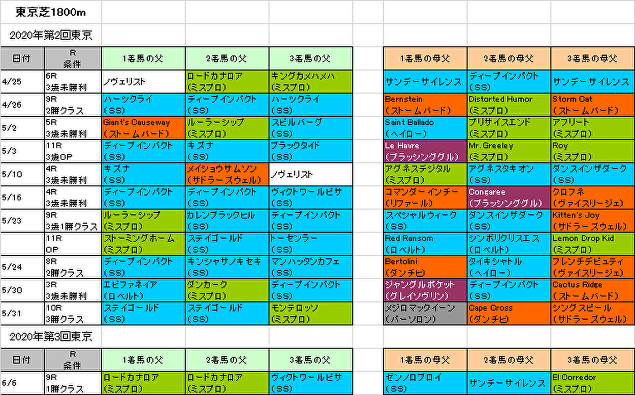 エプソムカップ2020予想参考画像