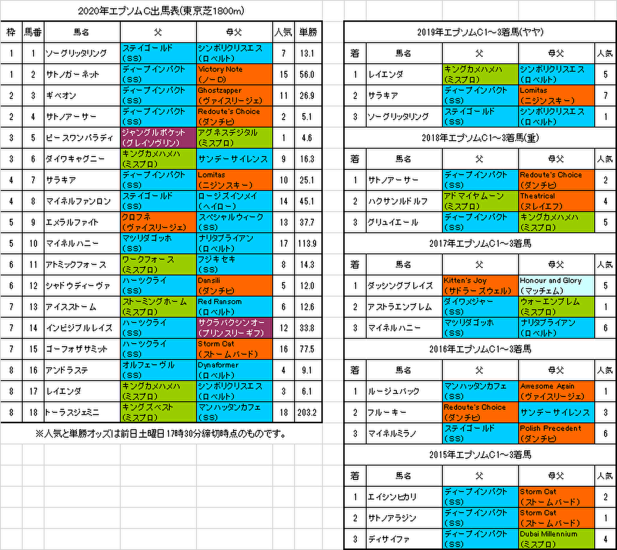 エプソムカップ2020予想画像