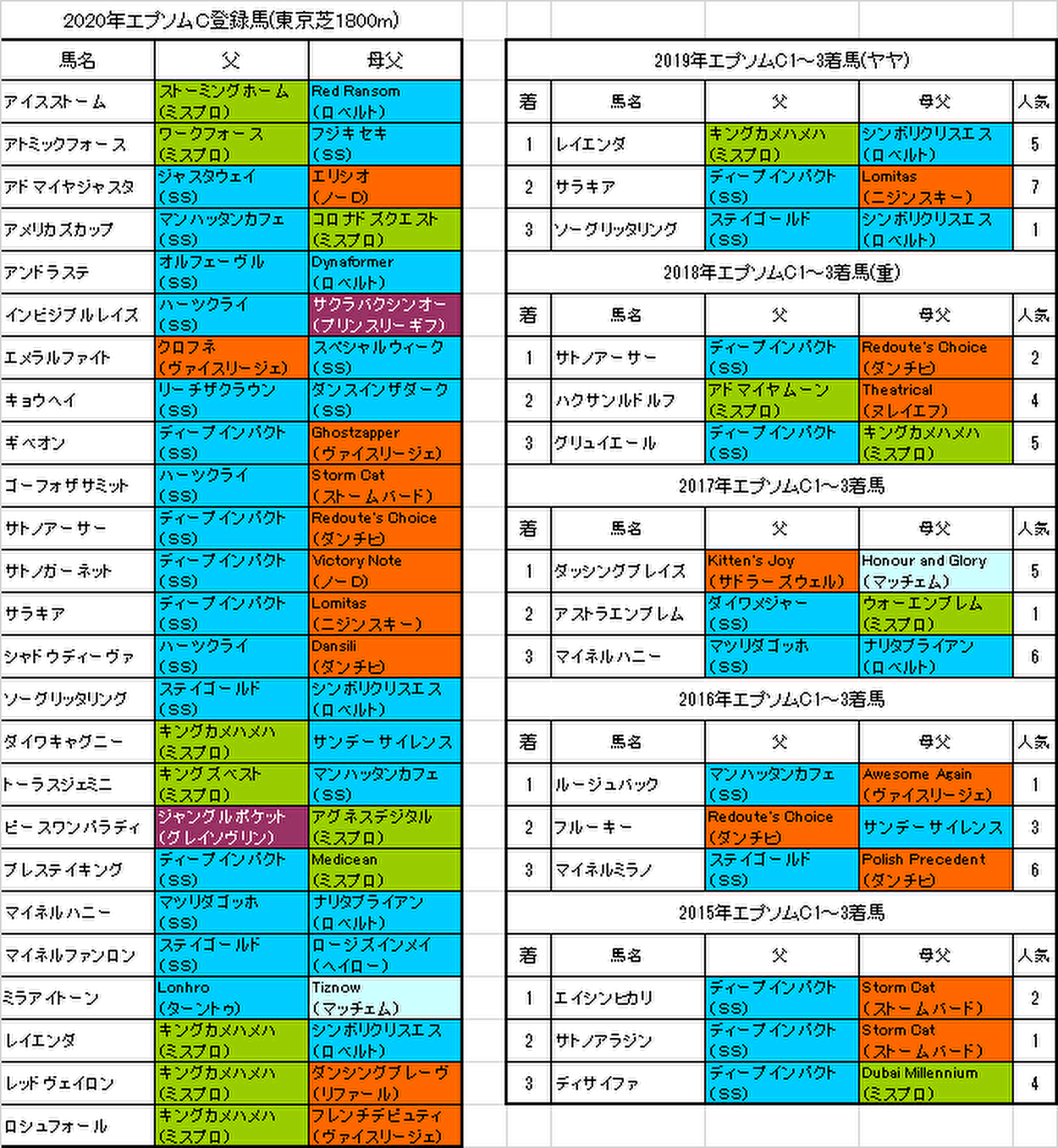 エプソムカップ2020出走予定馬画像