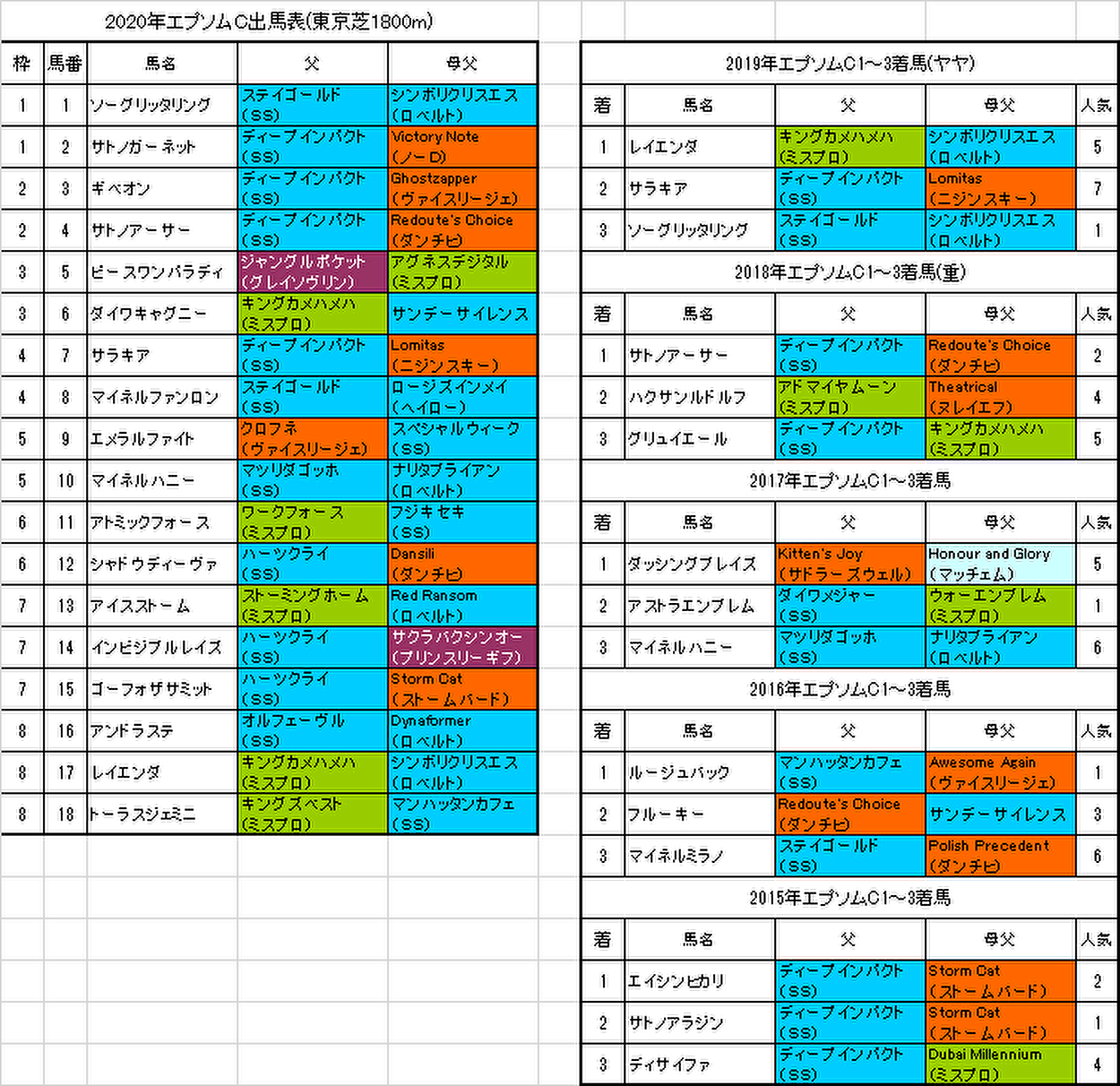 エプソムカップ2020出馬表画像