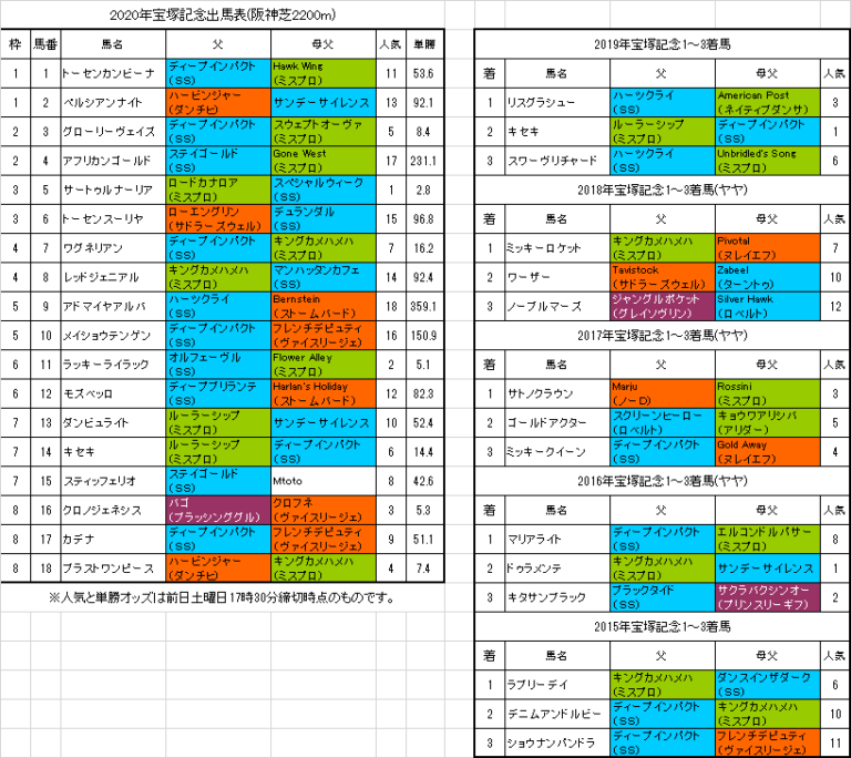記念 宝塚
